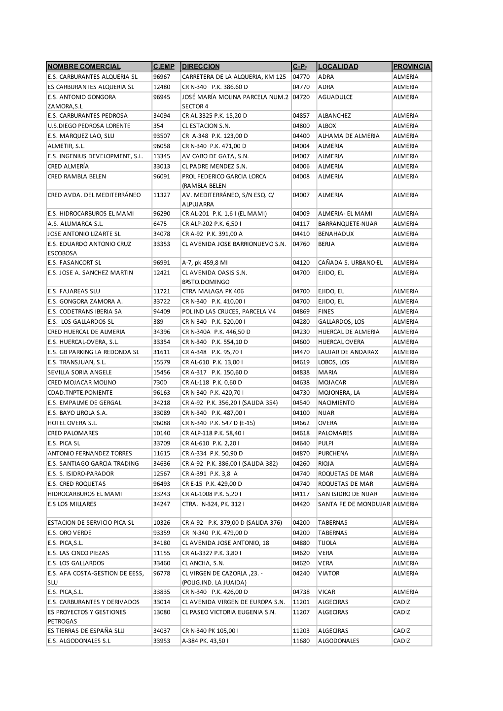 Estaciones De Servicio Adscritas a La Promoción