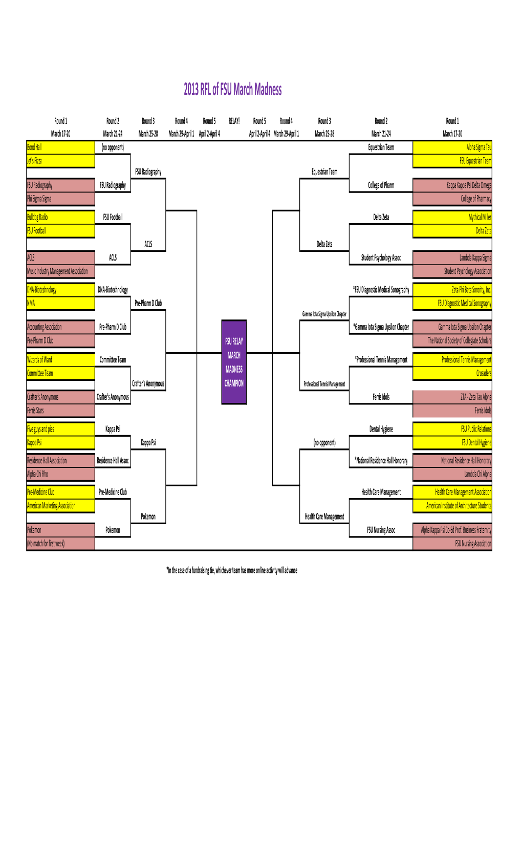 Round 2 Results