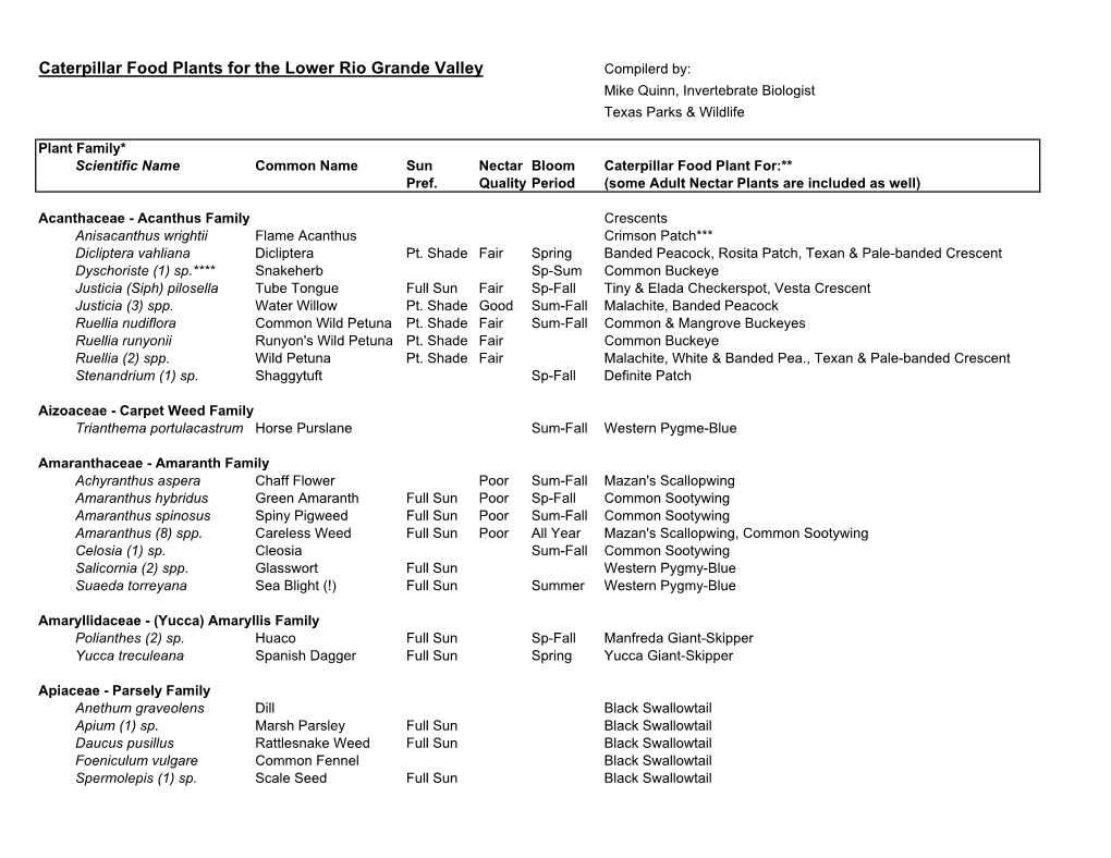 Caterpillar Food Plants for the Lower Rio Grande Valley Compilerd By: Mike Quinn, Invertebrate Biologist Texas Parks & Wildlife