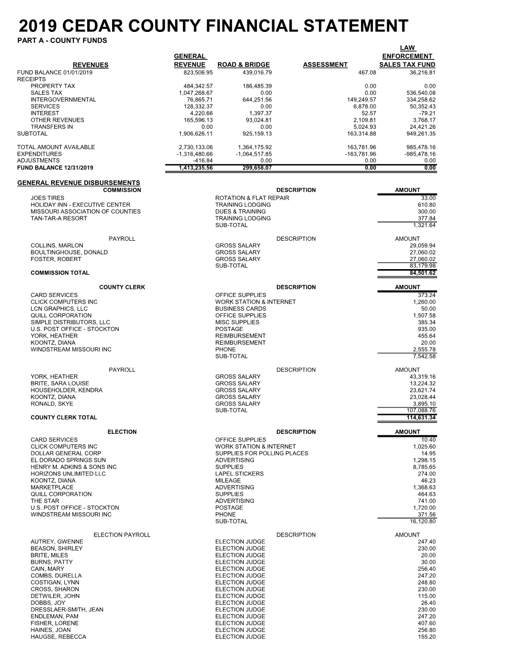 2019 Cedar County Financial Statement