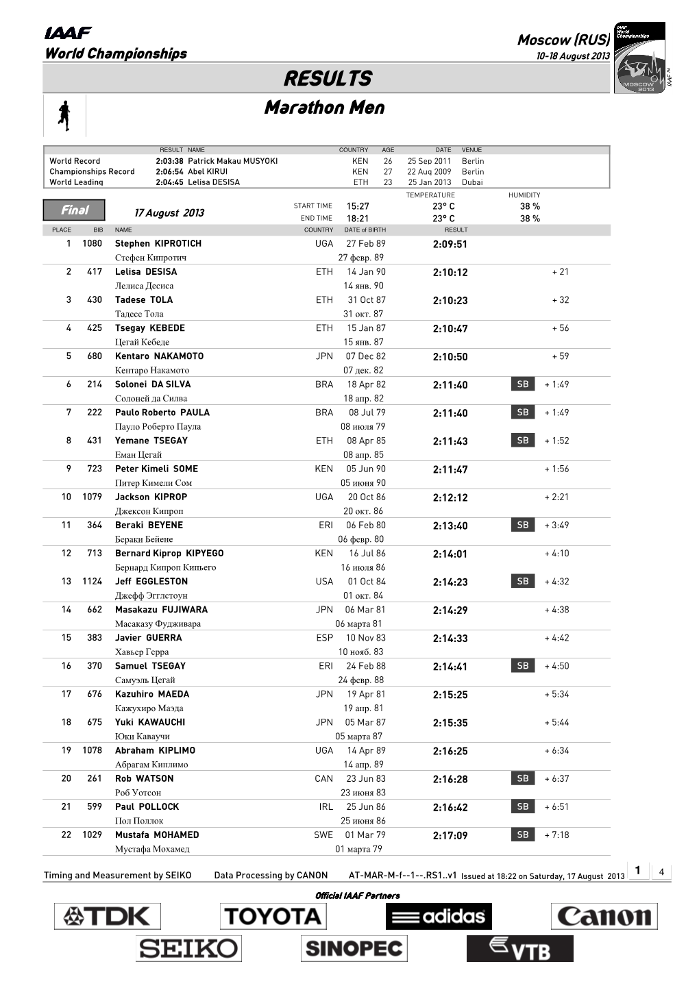 RESULTS Marathon Men