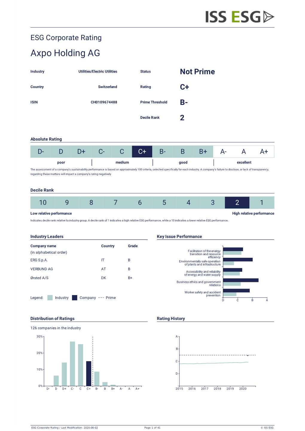 Oekom Rating