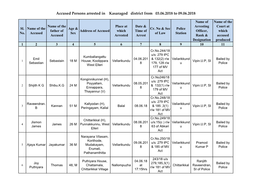 Accused Persons Arrested in Kasaragod District from 03.06.2018 to 09.06.2018