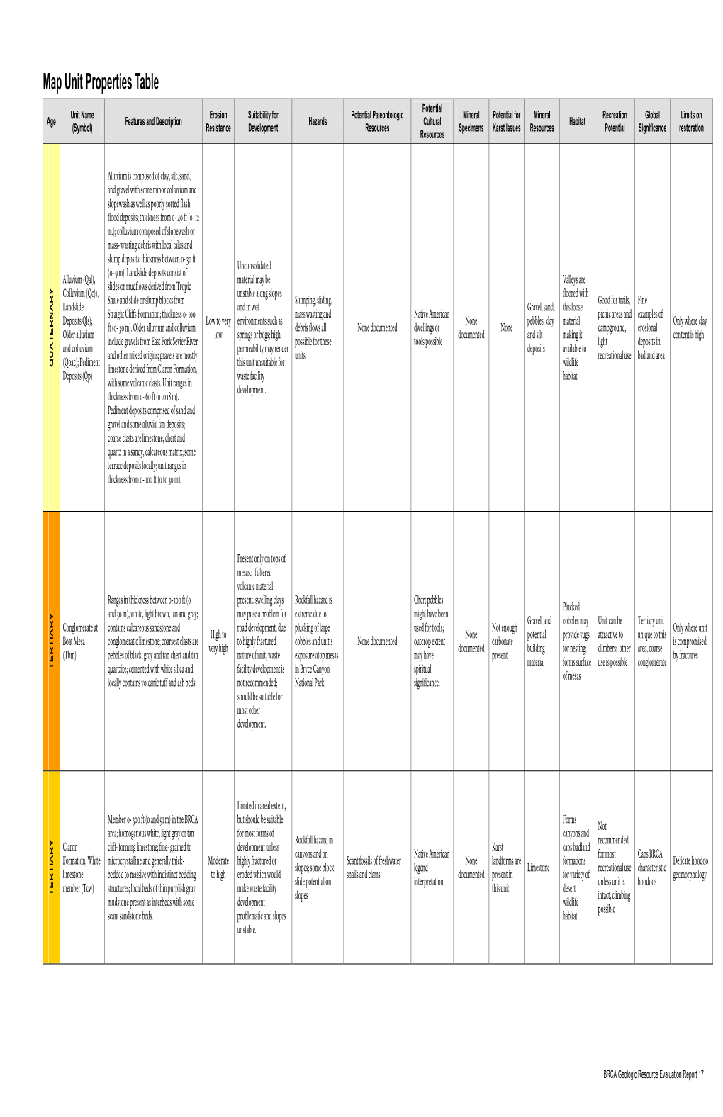 Bryce Canyon National Park Map Unit Properties Table