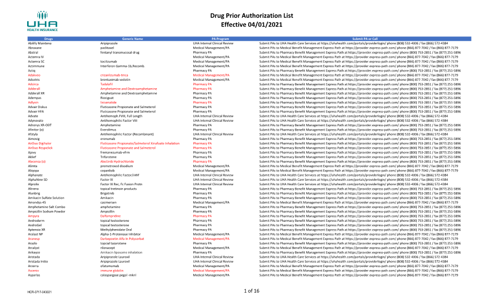 Drugs That Require Prior Authorization