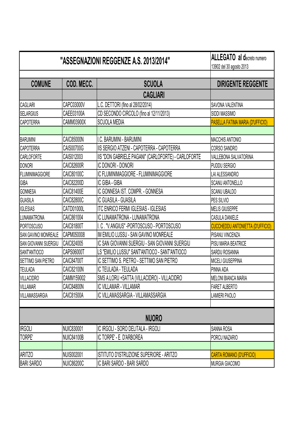 Allegato Decreto Reggenze.RETTIFICATO