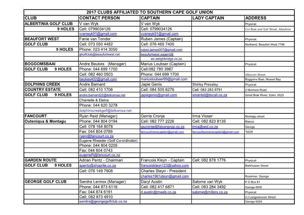 2017 Clubs Affiliated to Southern Cape Golf Union Club Contact Person Captain Lady Captain Address