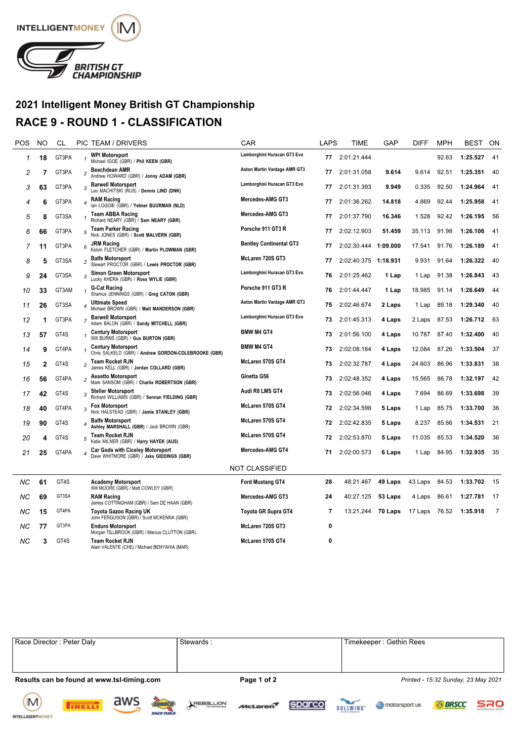 55) British GT Championship