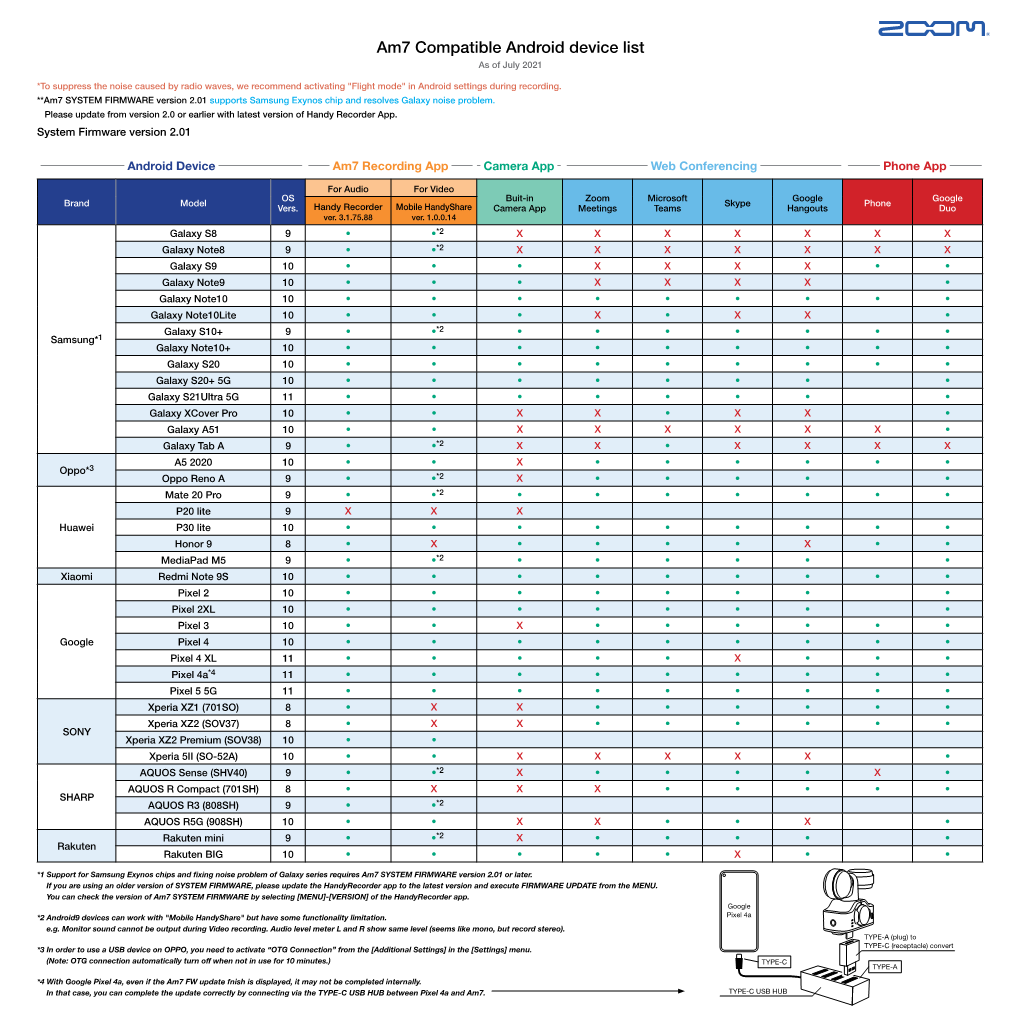 Am7 Compatible Android Device List As of July 2021