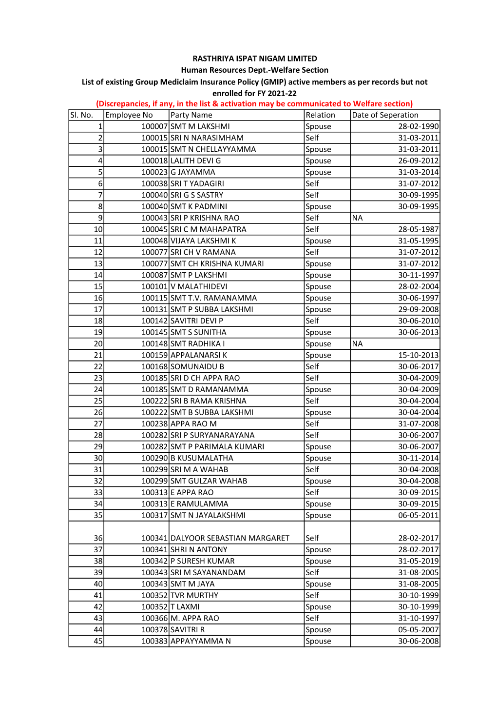 Copy of GMIP NOT ENROLLED LIST 2021-22.Xlsx