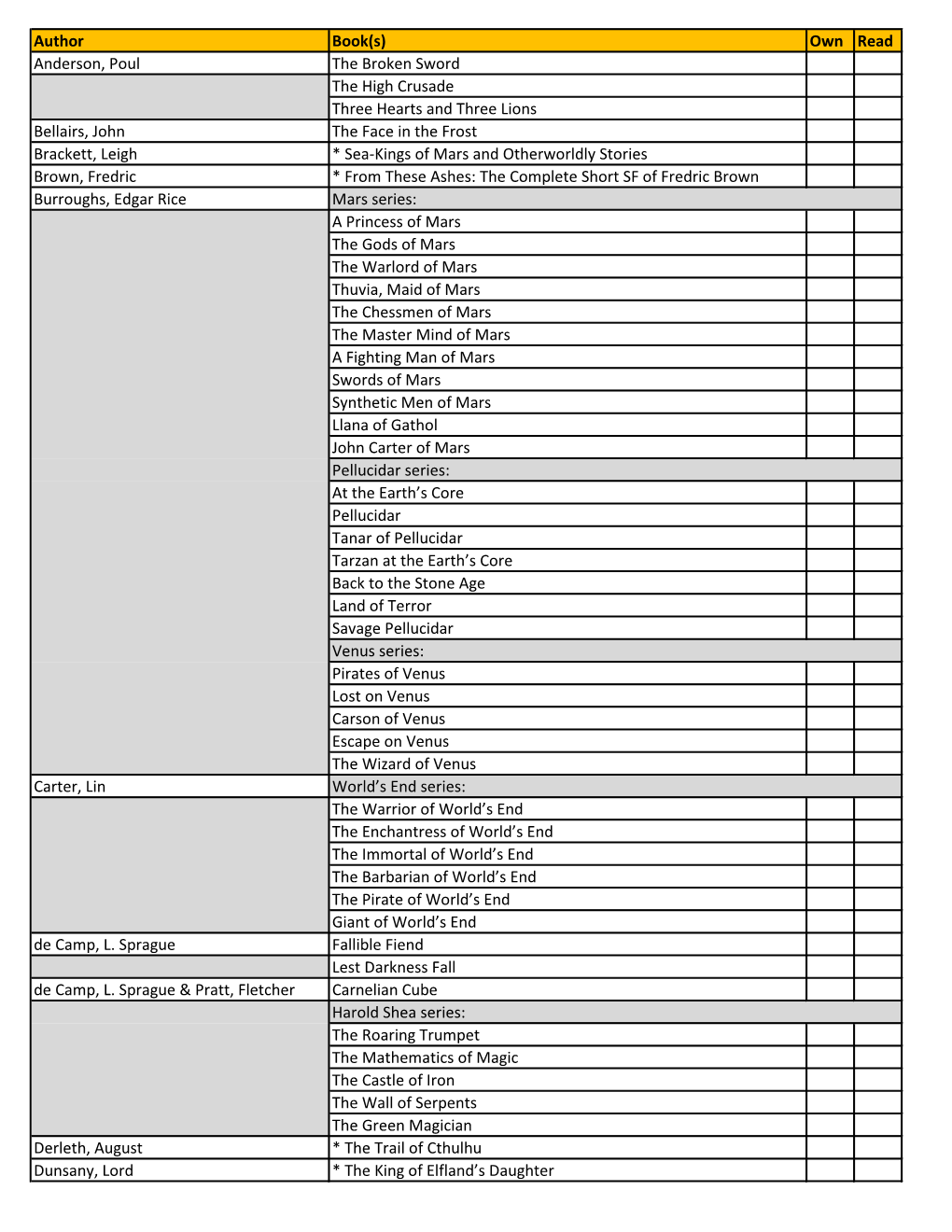 Author Book(S) Own Read Anderson, Poul the Broken Sword the High Crusade Three Hearts and Three Lions Bellairs, John the Face In