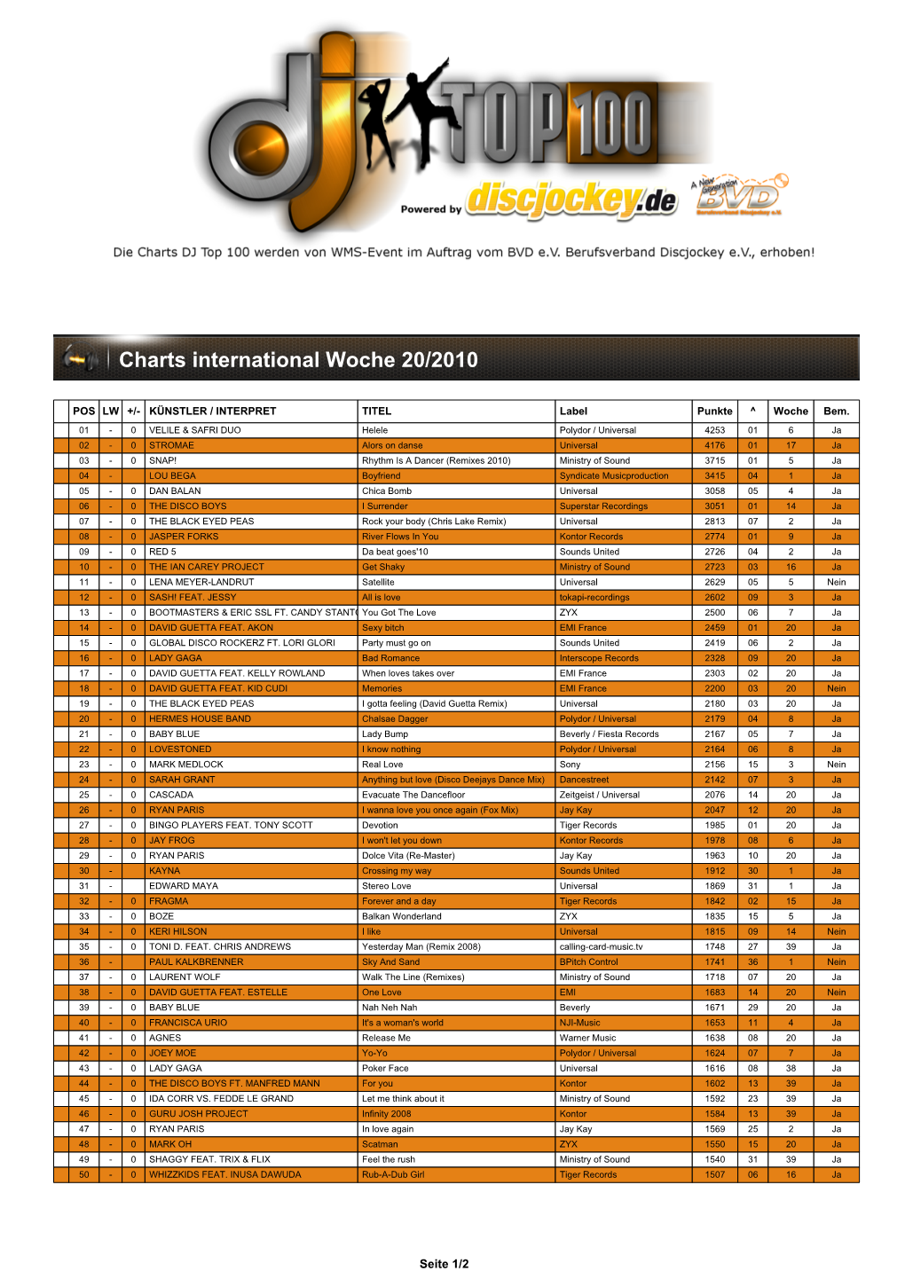 DJ TOP 100 Charts International Woche 20 2010