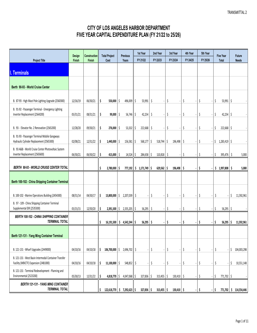 Five Year Capital Expenditure Plan FY 21-22.Xlsx