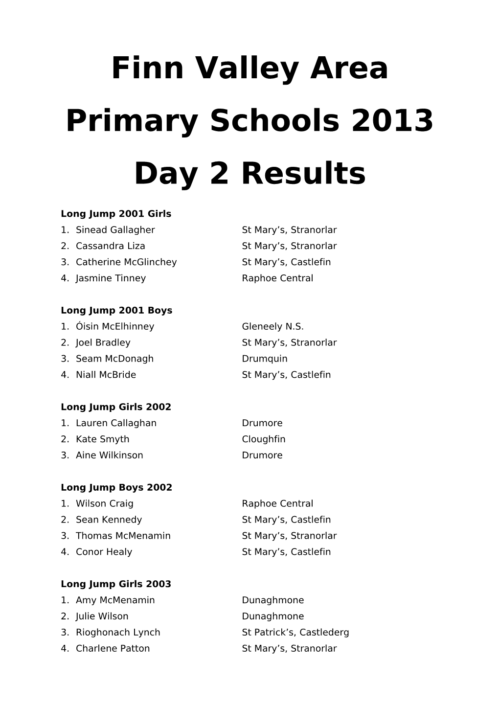 Finn Valley Area Primary Schools 2013 Day 2 Results