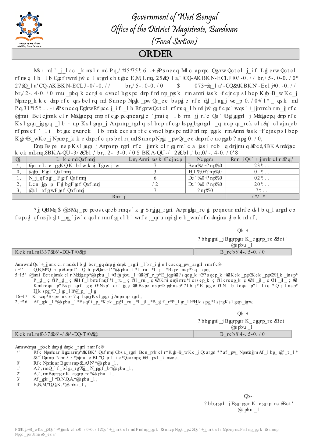 Government of West Bengal Office of the District Magistrate, Burdwan