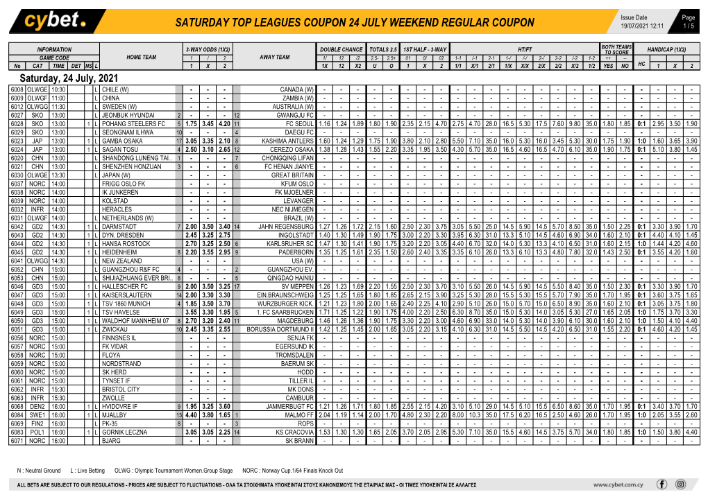 Saturday Top Leagues Coupon 24 July Weekend Regular Coupon 19/07/2021 12:11 1 / 5