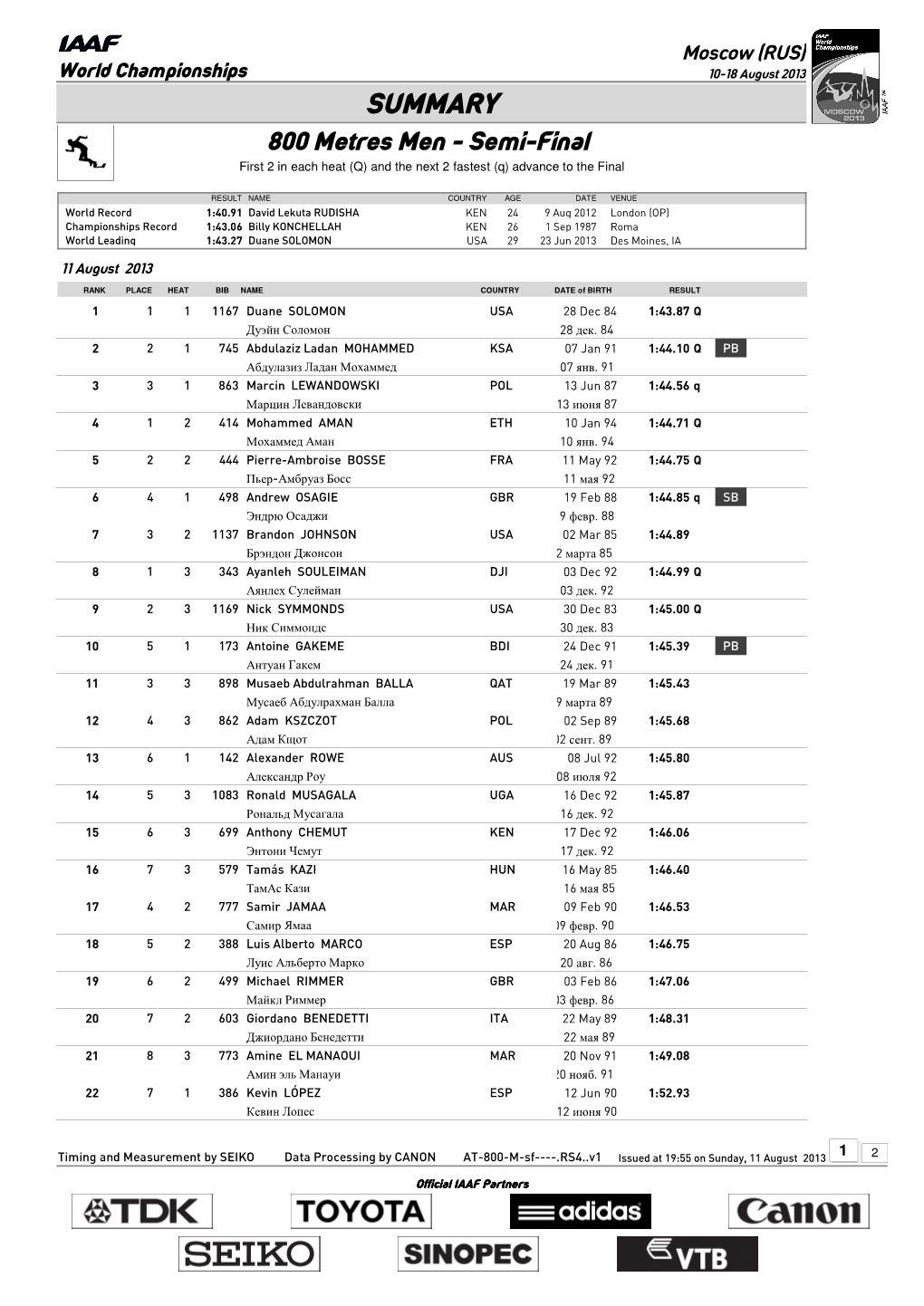 0 Qsummary Mark