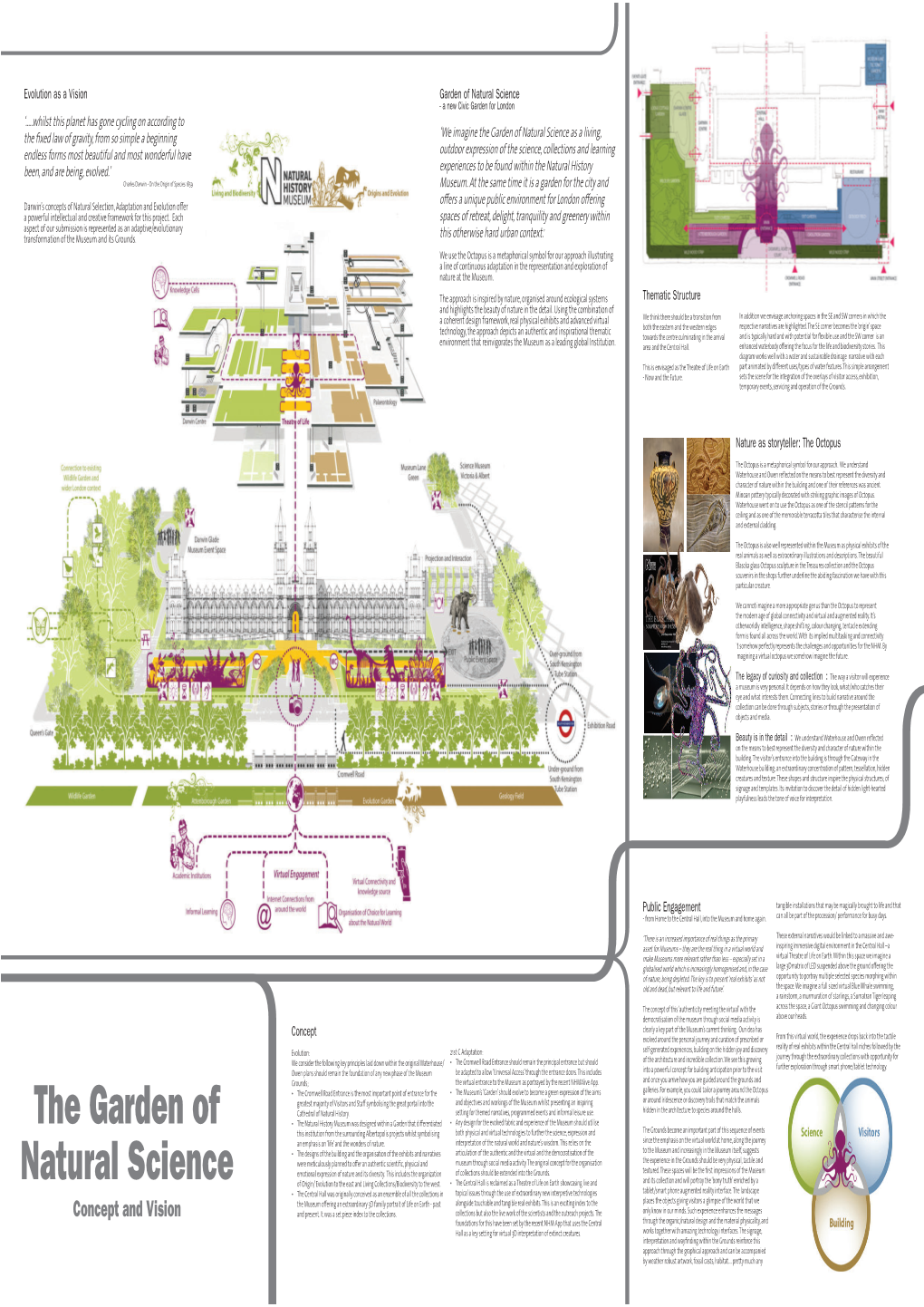 The Garden of Natural Science