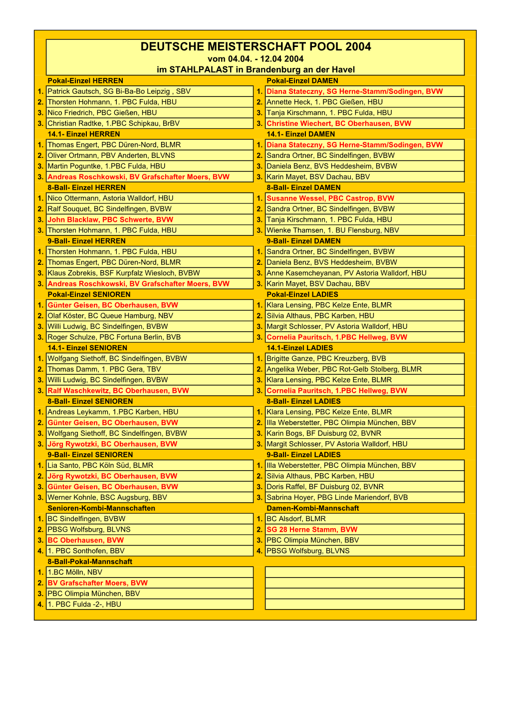 DEUTSCHE MEISTERSCHAFT POOL 2004 Vom 04.04