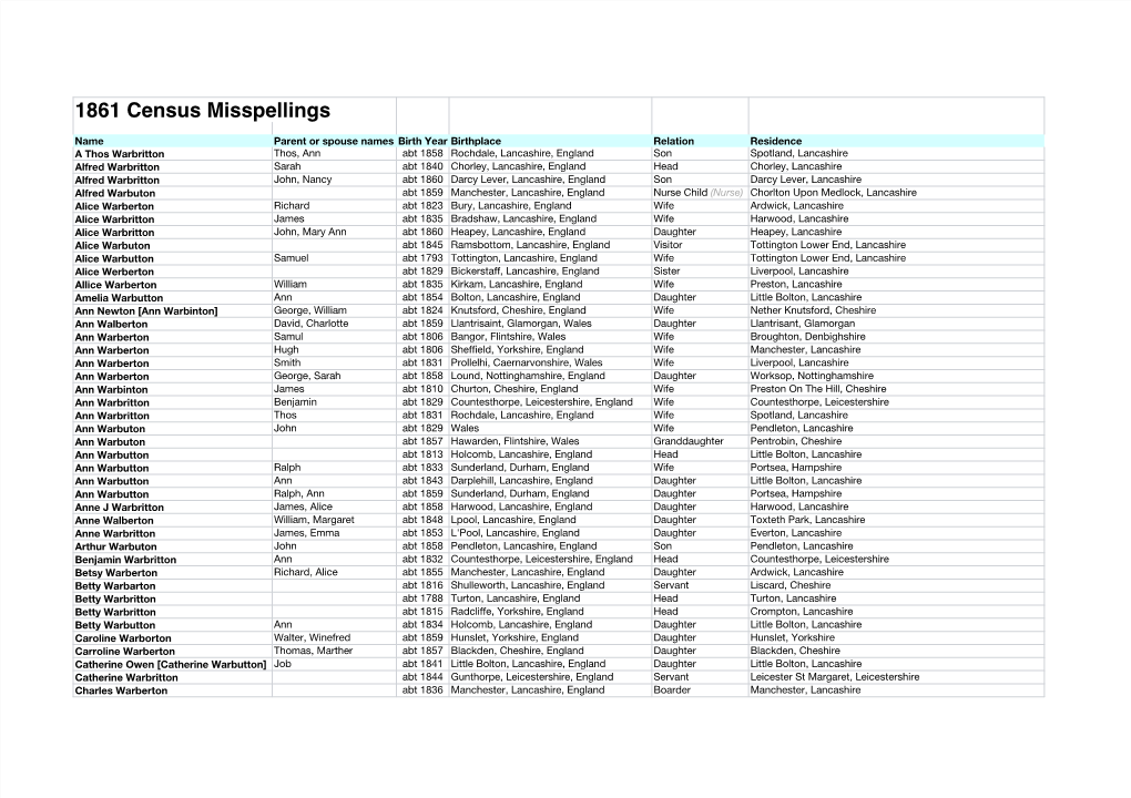 1861 Census Misspellings