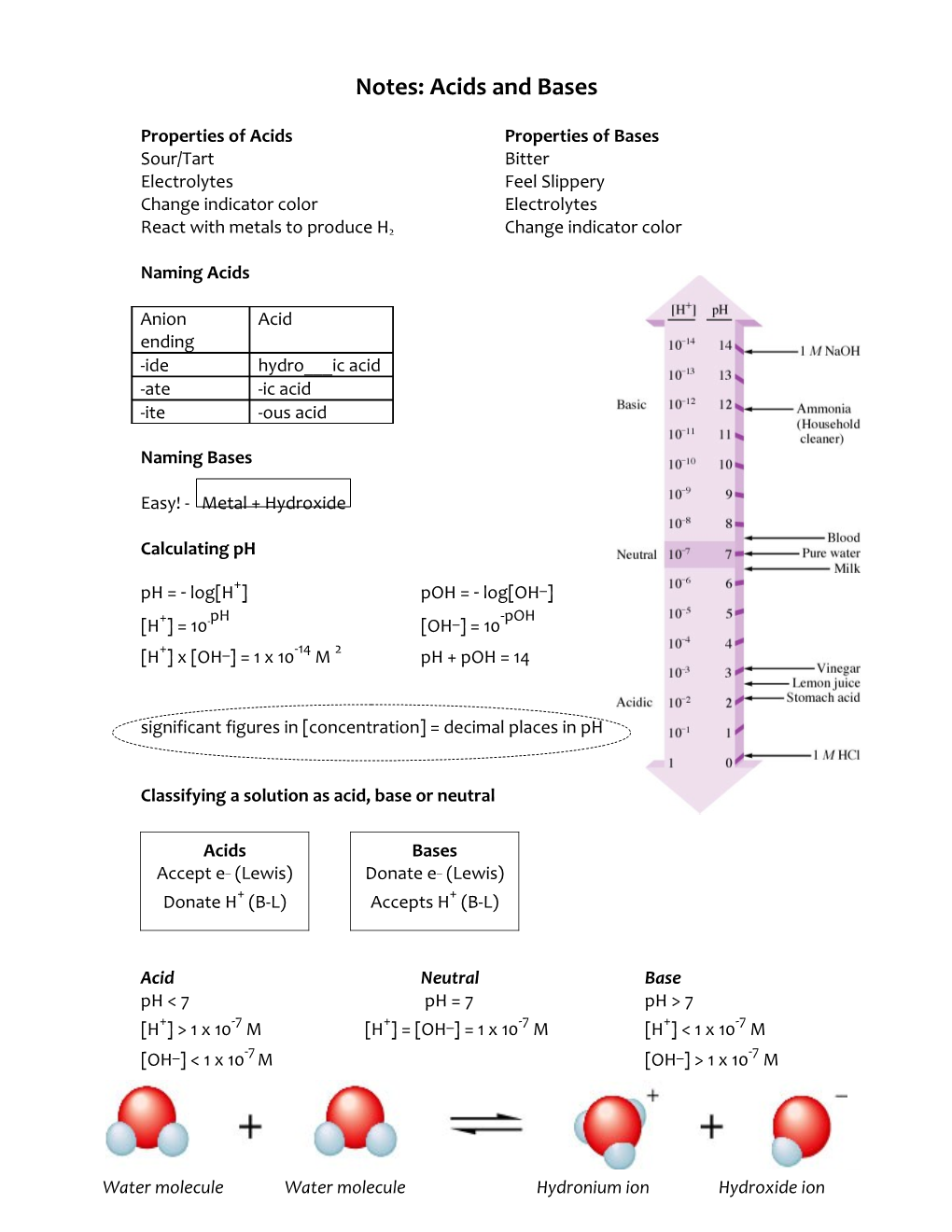 Notes: Acids and Bases