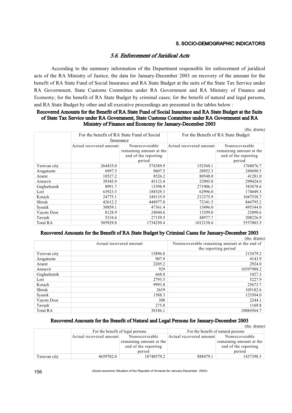 5.6. Enforcement of Juridical Acts