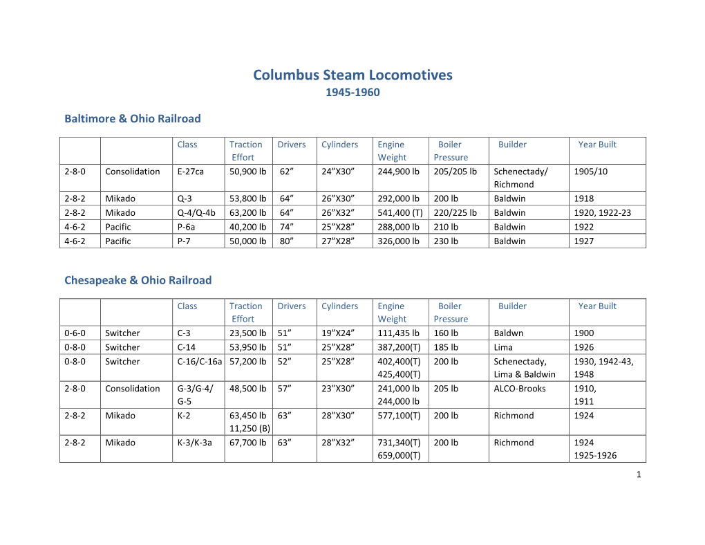 Columbus Steam Locomotives 1945-1960