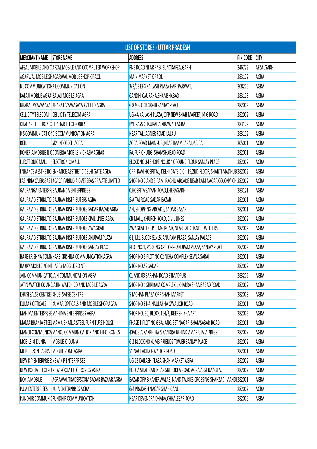 Store List for DC EMI.Xlsx