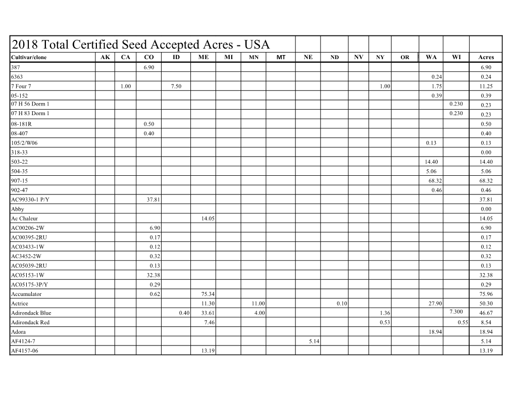 2018 Total Certified Seed Accepted Acres