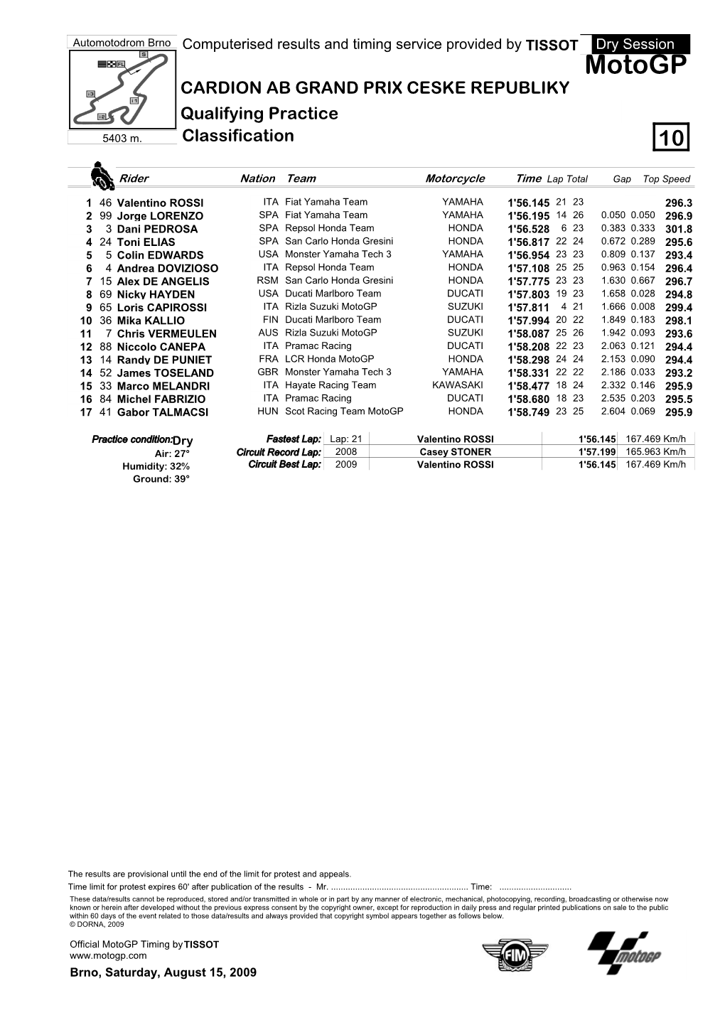 R Practice CLASSIFICATION