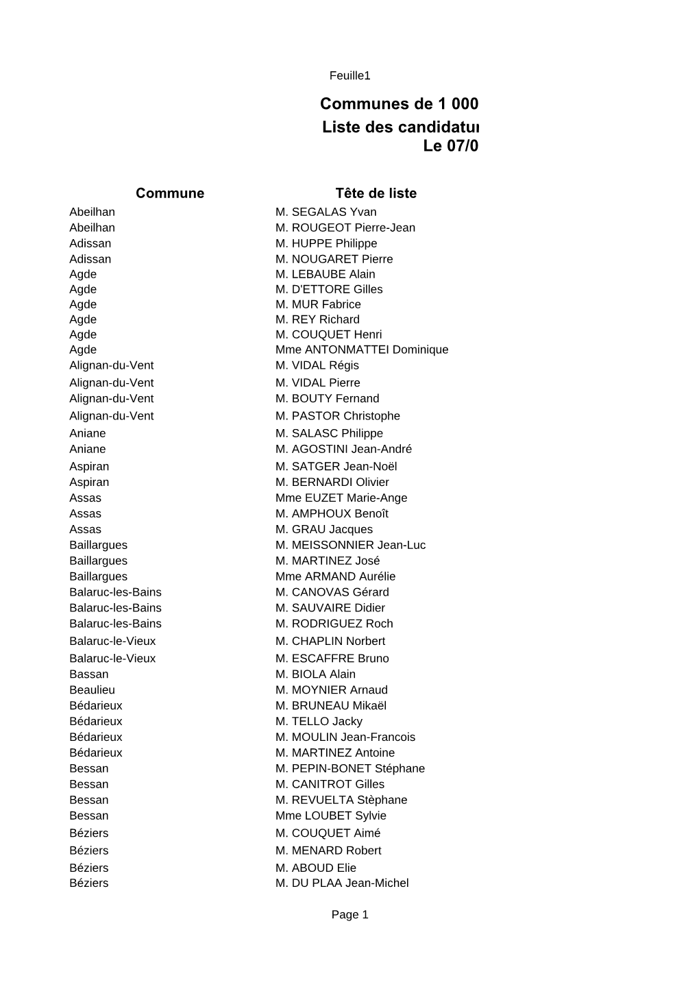 Communes De 1 000 Liste Des Candidatur Le 07/0