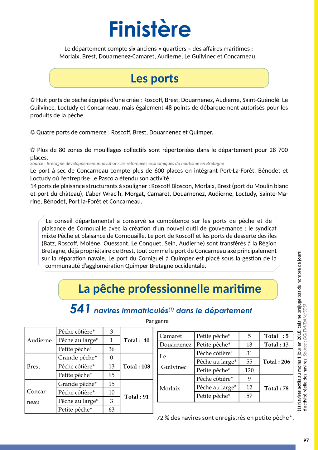 Finistère Le Département Compte Six Anciens « Quartiers » Des Affaires Maritimes : Morlaix, Brest, Douarnenez-Camaret, Audierne, Le Guilvinec Et Concarneau