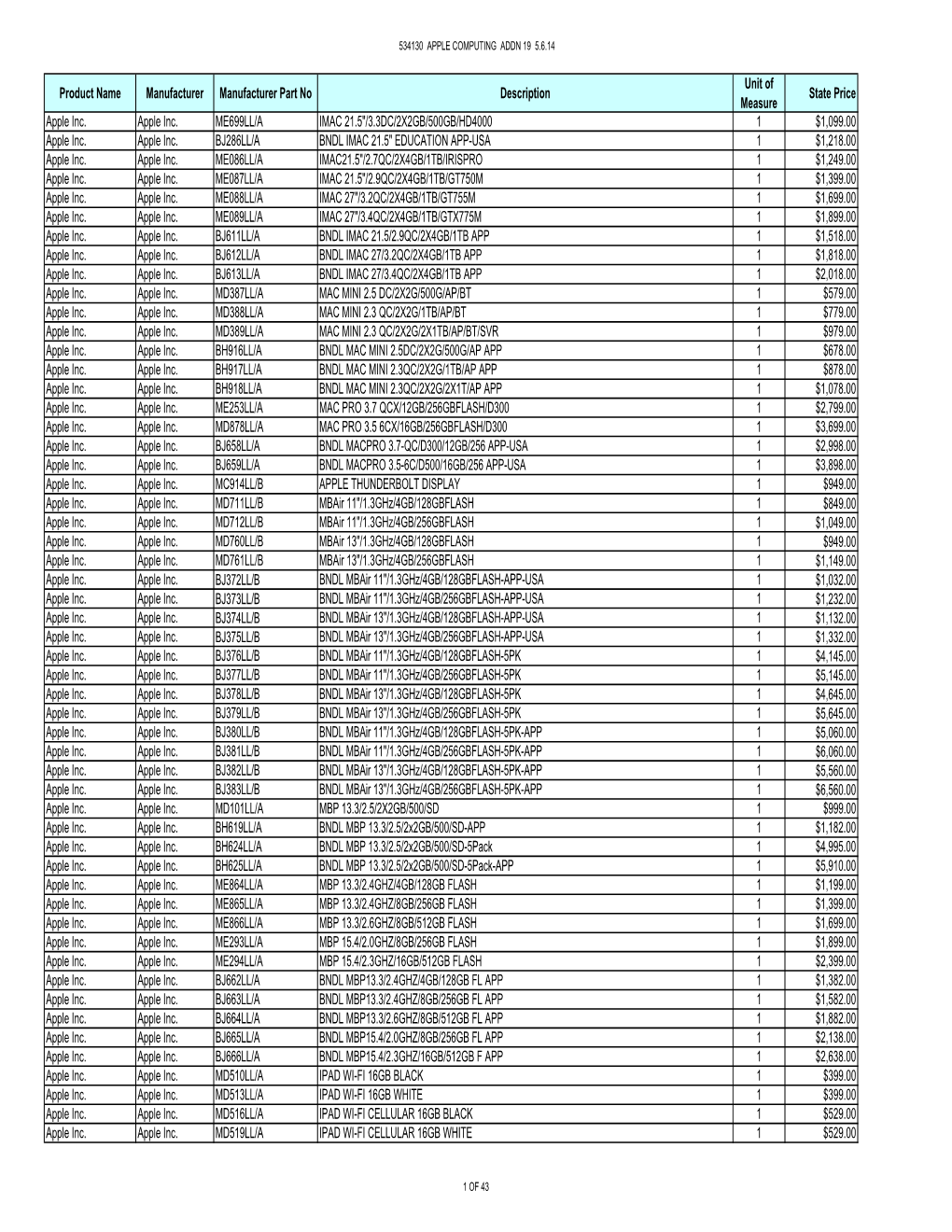 Product Name Manufacturer Manufacturer Part No Description State Price Measure Apple Inc