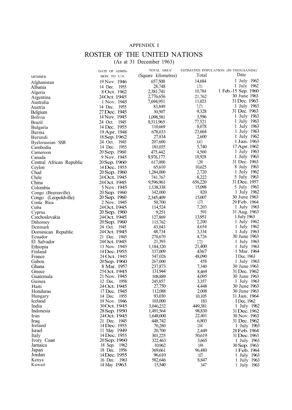 [ 1963 ] Appendices