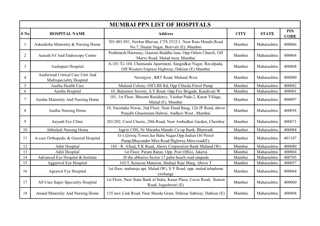 Mumbai Ppn List of Hospitals