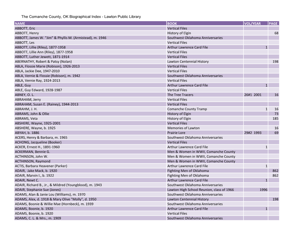 The Comanche County, OK Biographical Index