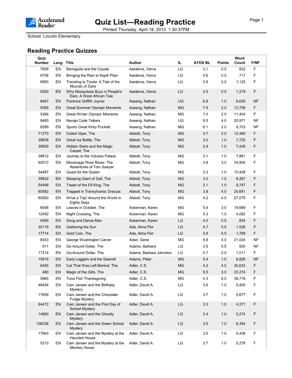 Quiz List—Reading Practice Page 1 Printed Thursday, April 18, 2013 1:30:37PM School: Lincoln Elementary