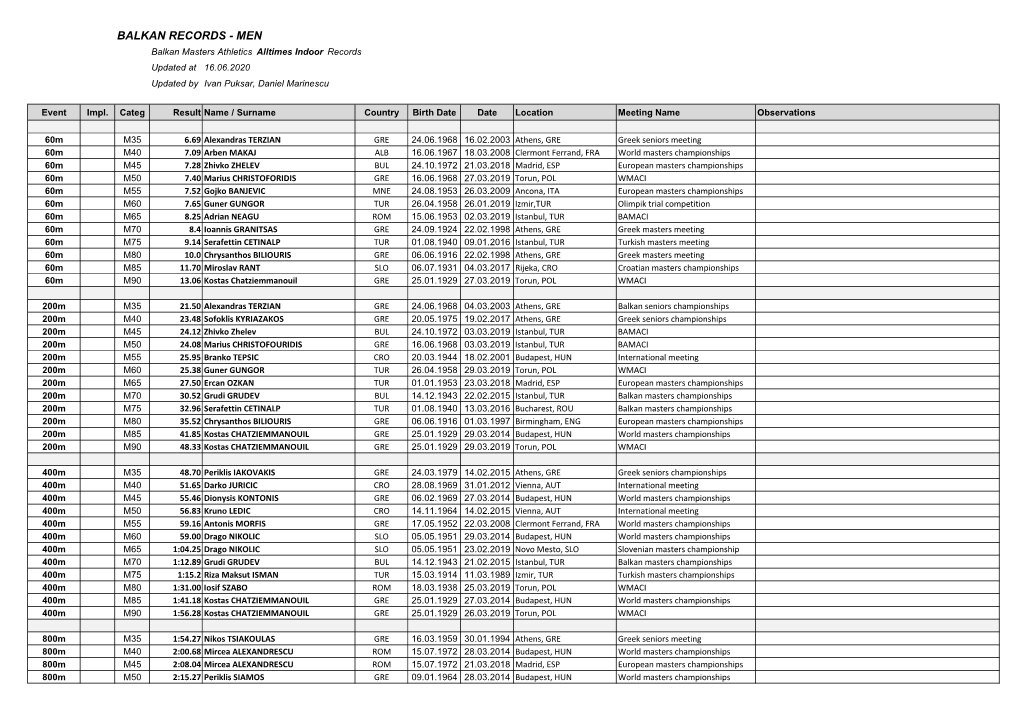 BALKAN RECORDS - MEN Balkan Masters Athletics Alltimes Indoor Records Updated at 16.06.2020 Updated by Ivan Puksar, Daniel Marinescu