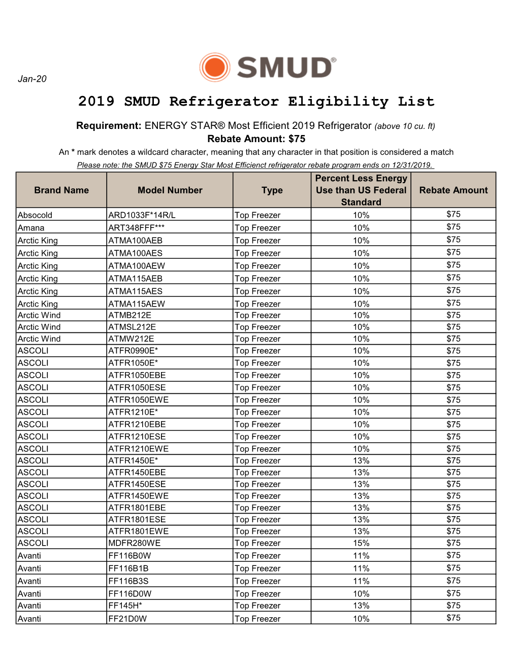 2019 SMUD Refrigerator Eligibility List