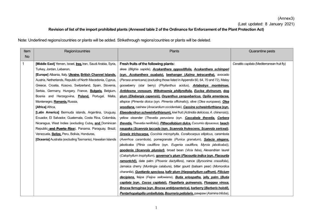 (Annex3) (Last Updated: 8 January 2021) Note: Underlined Regions