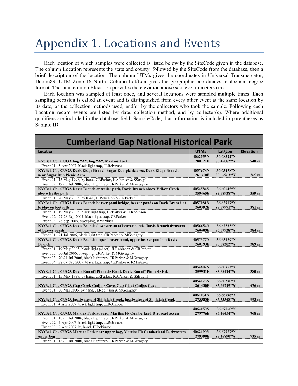 Appendix 1. Locations and Events