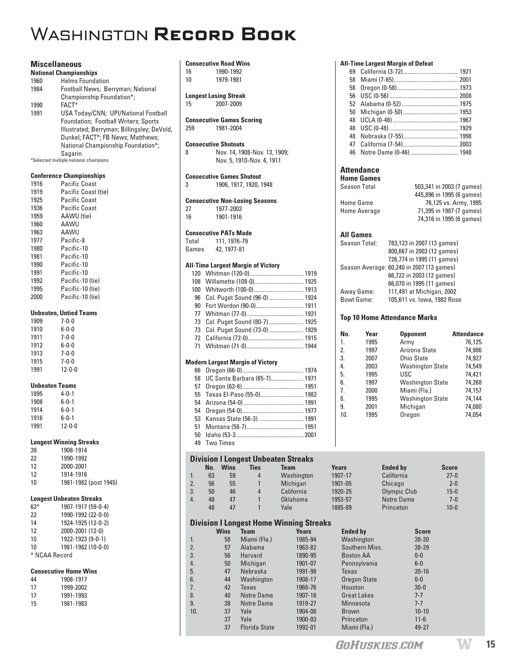 Washington Record Book