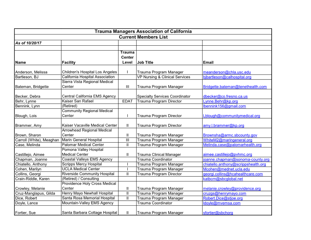 Trauma Managers Association of California Current Members List As of 10/20/17