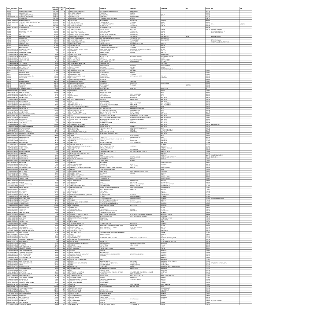 Mgl-Int-1-2014 Unpaid Shareholders List As On