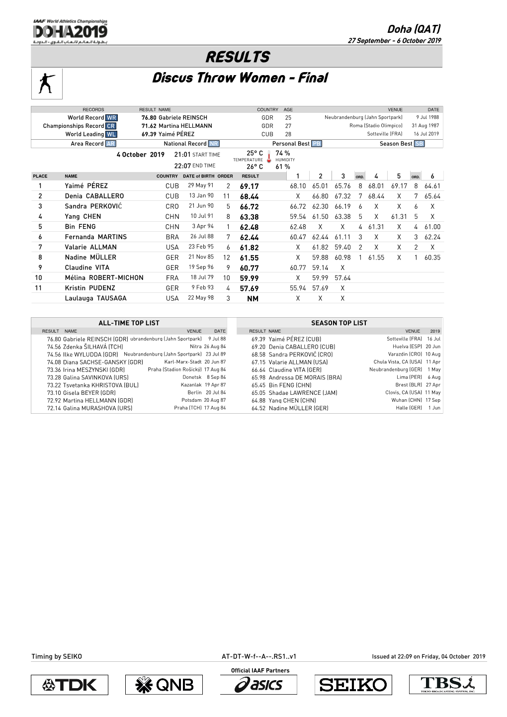 RESULTS Discus Throw Women - Final