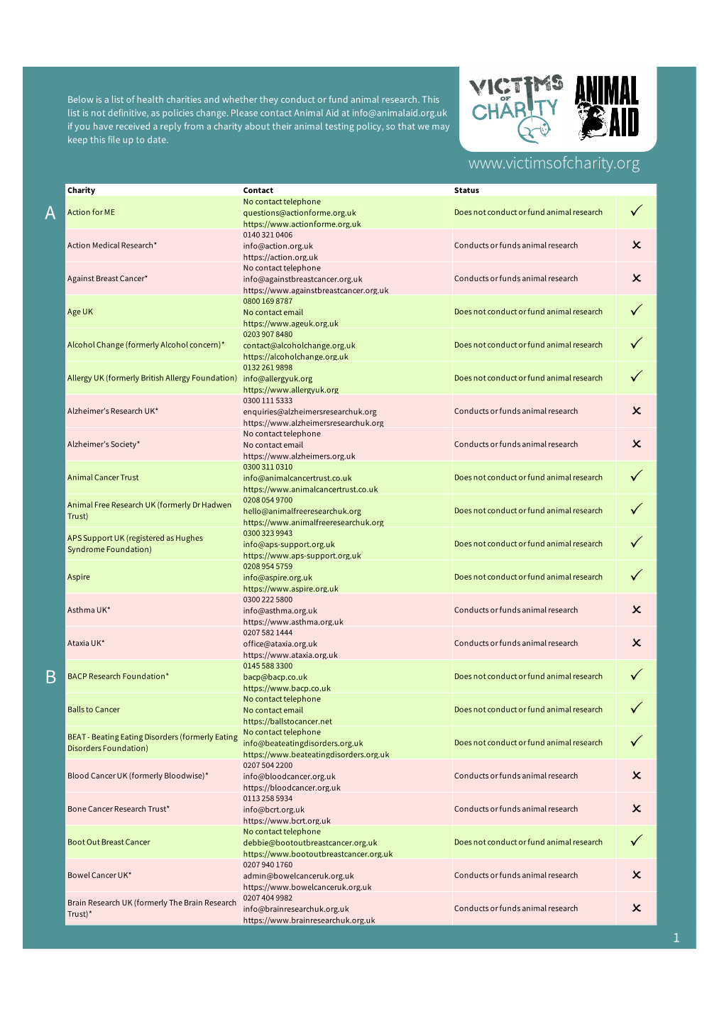 Medical Charities List July 2021