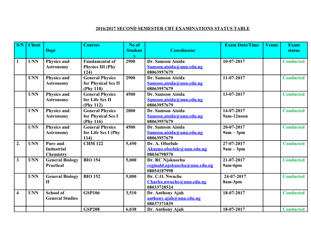 2016/2017 Second Semester Cbt Examinations Status Table