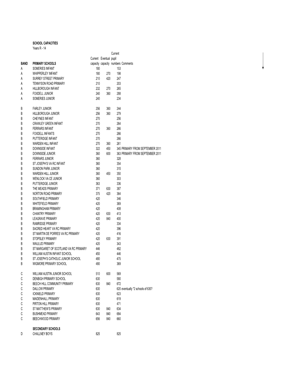 Luton School Capacities.Xlsx