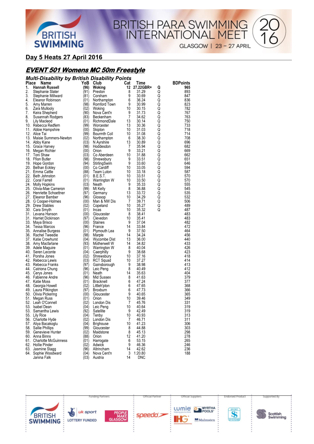 Day 5 Heats 27 April 2016 EVENT 501 Womens MC 50M Freestyle