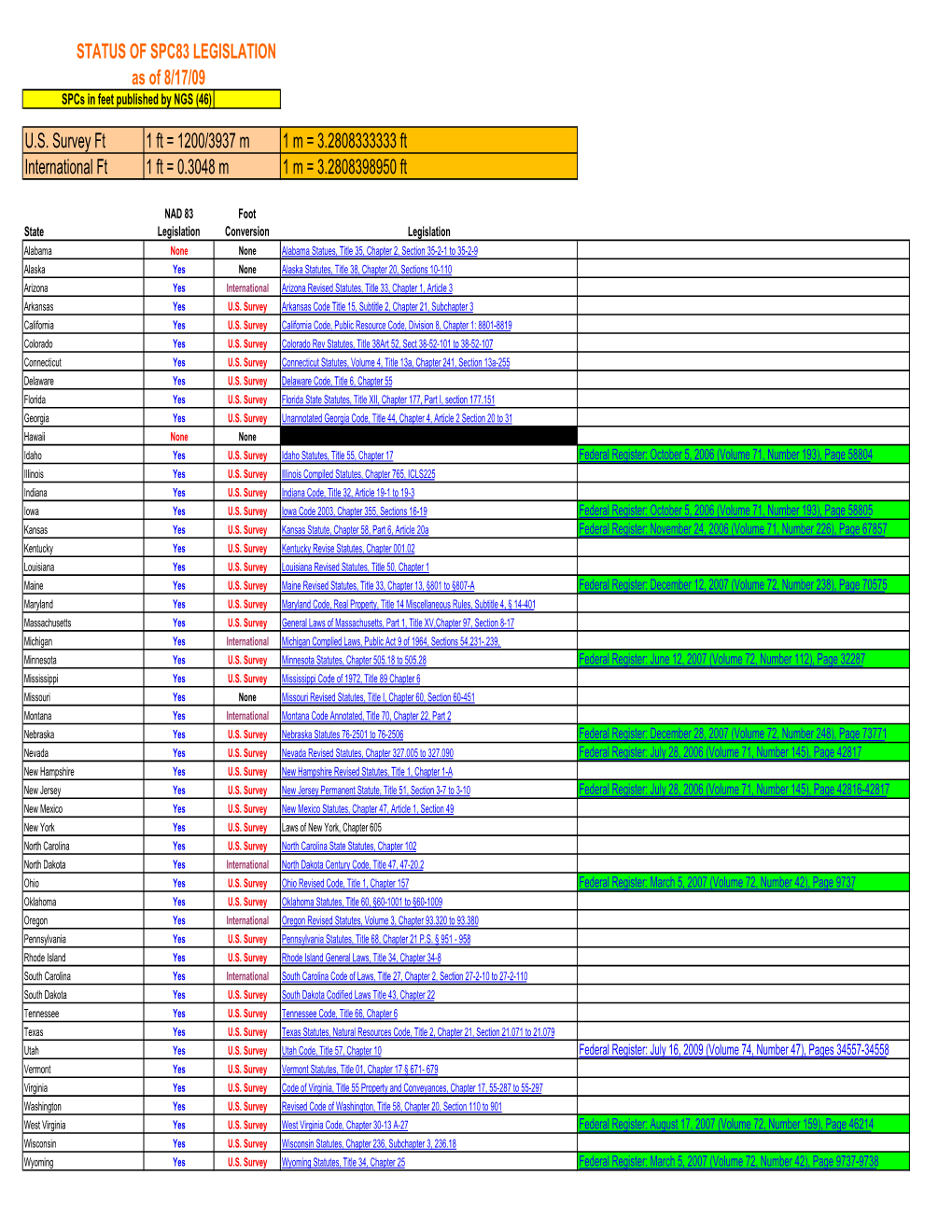 STATUS of SPC83 LEGISLATION As of 8/17/09 Spcs in Feet Published by NGS (46)